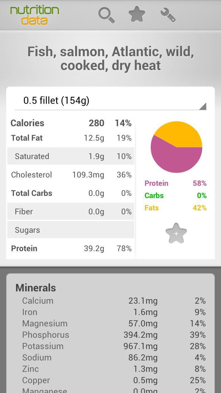 Nutrition Data
