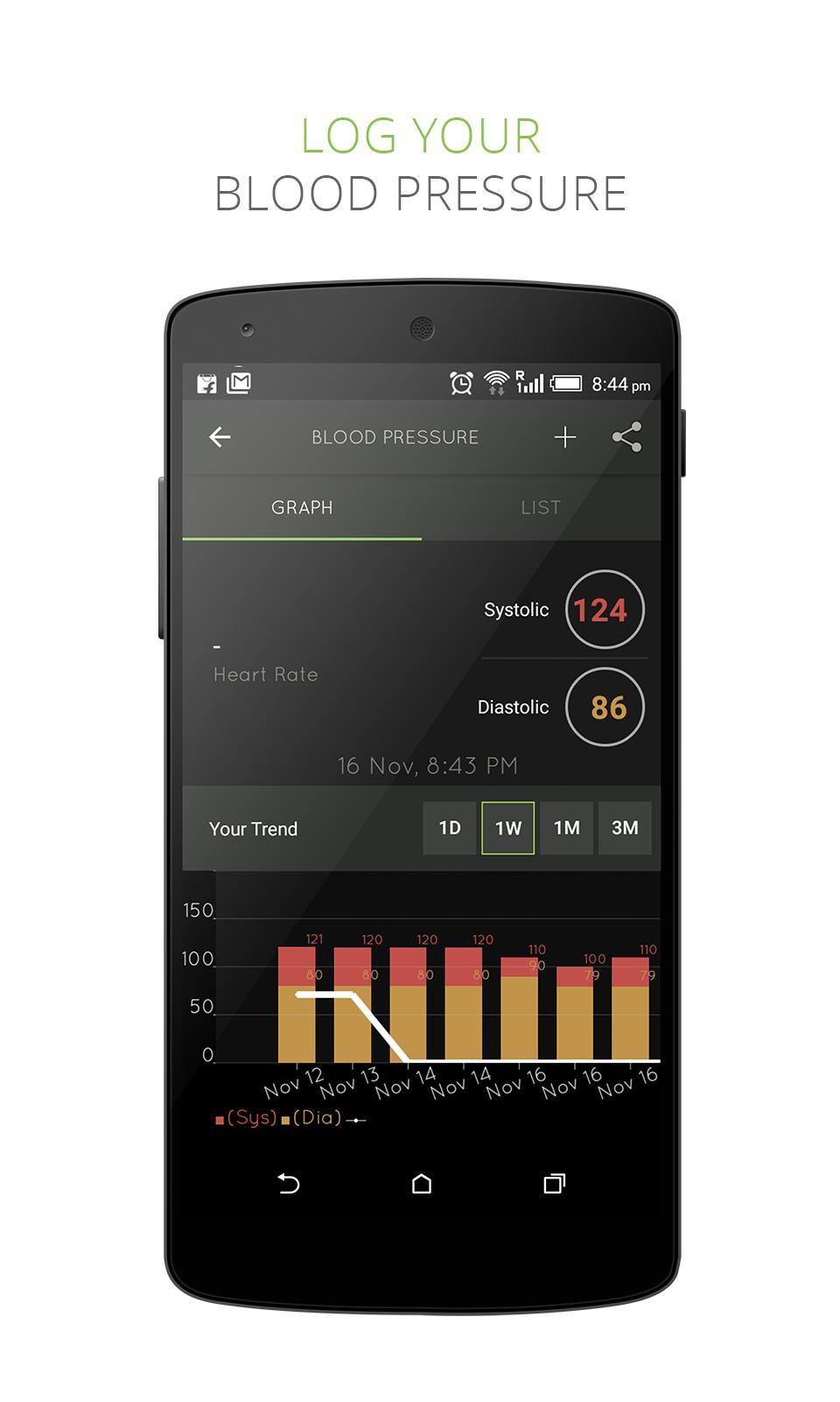 Diabetes, Blood Pressure & Wt