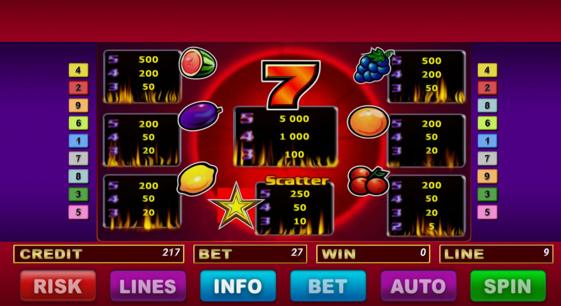 ﻿Sizzling Hot Ultra Slot