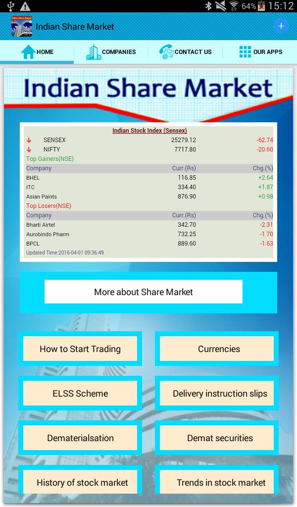Indian Share market