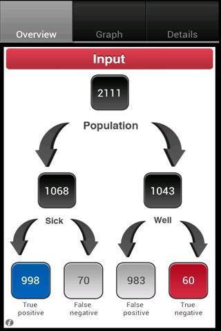 Diagnostic Test Calculator