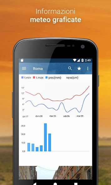 3B Meteo - Weather Forecasts