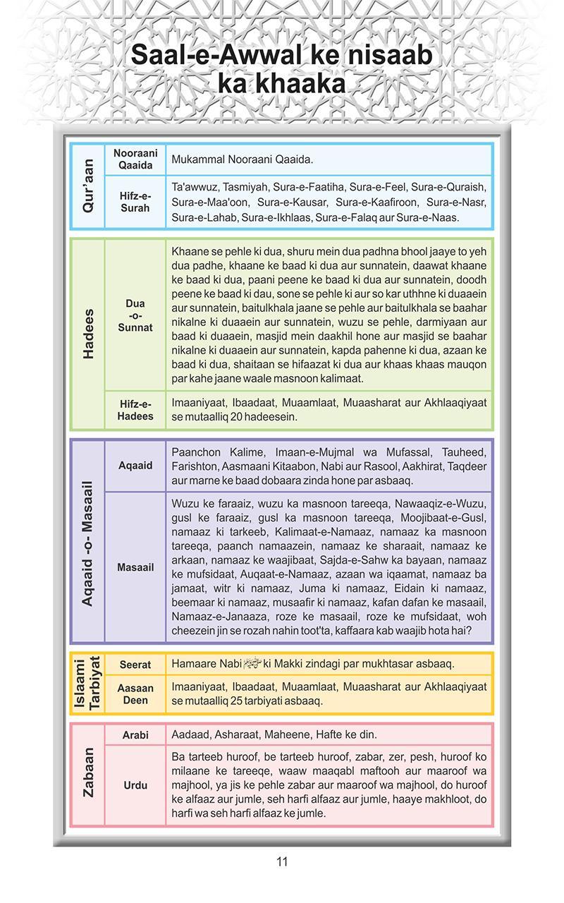 Deeniyat Men 1st Year U - E