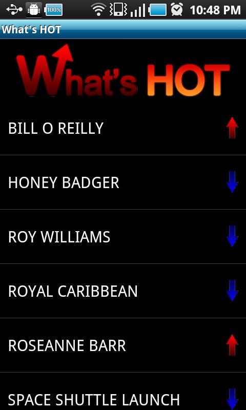 What's HOT Widget