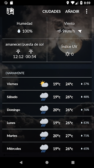 Venezuela Weather