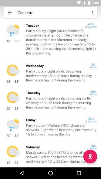 AUS Weather Australia