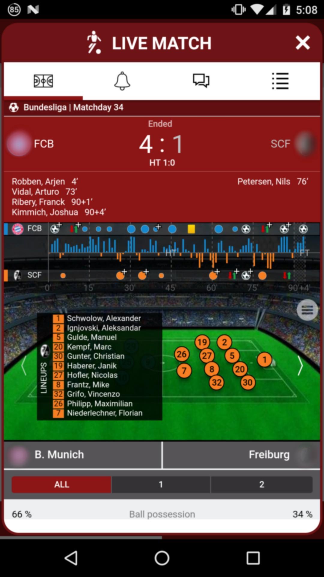 Bet IT Best - Livescores