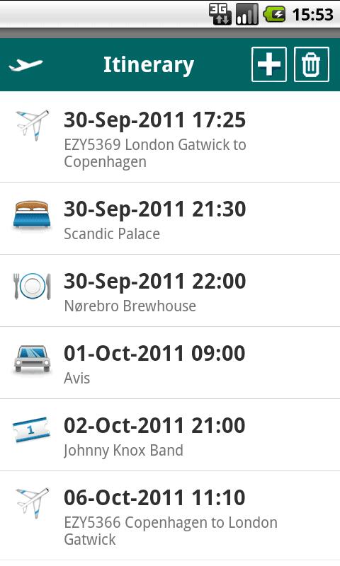 Gatwick Airport Guide