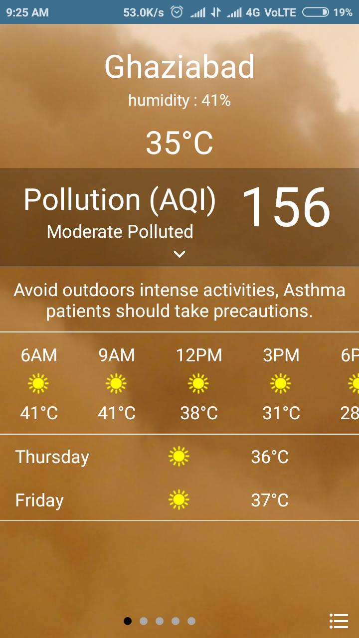 Pollution Level and Weather