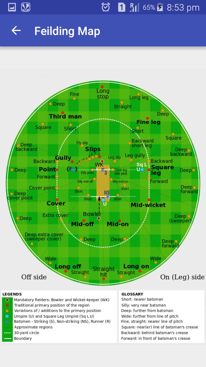 Cricket Dictionary