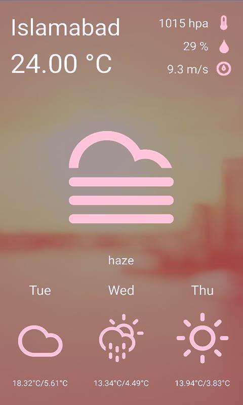 Weather Forecast By City Name