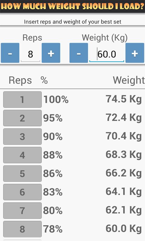 Gymme One Rep Maximals