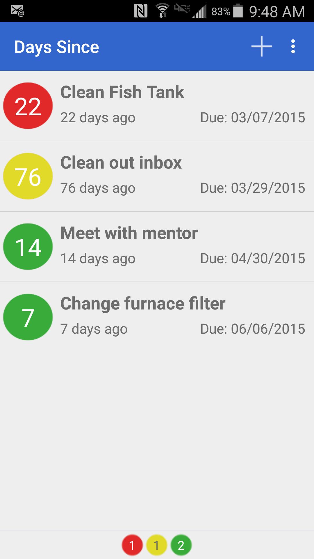 Days Since Task Reminder