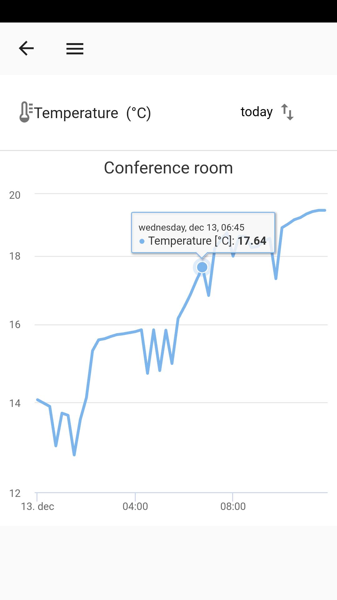 Indoor Air Quality Sensor