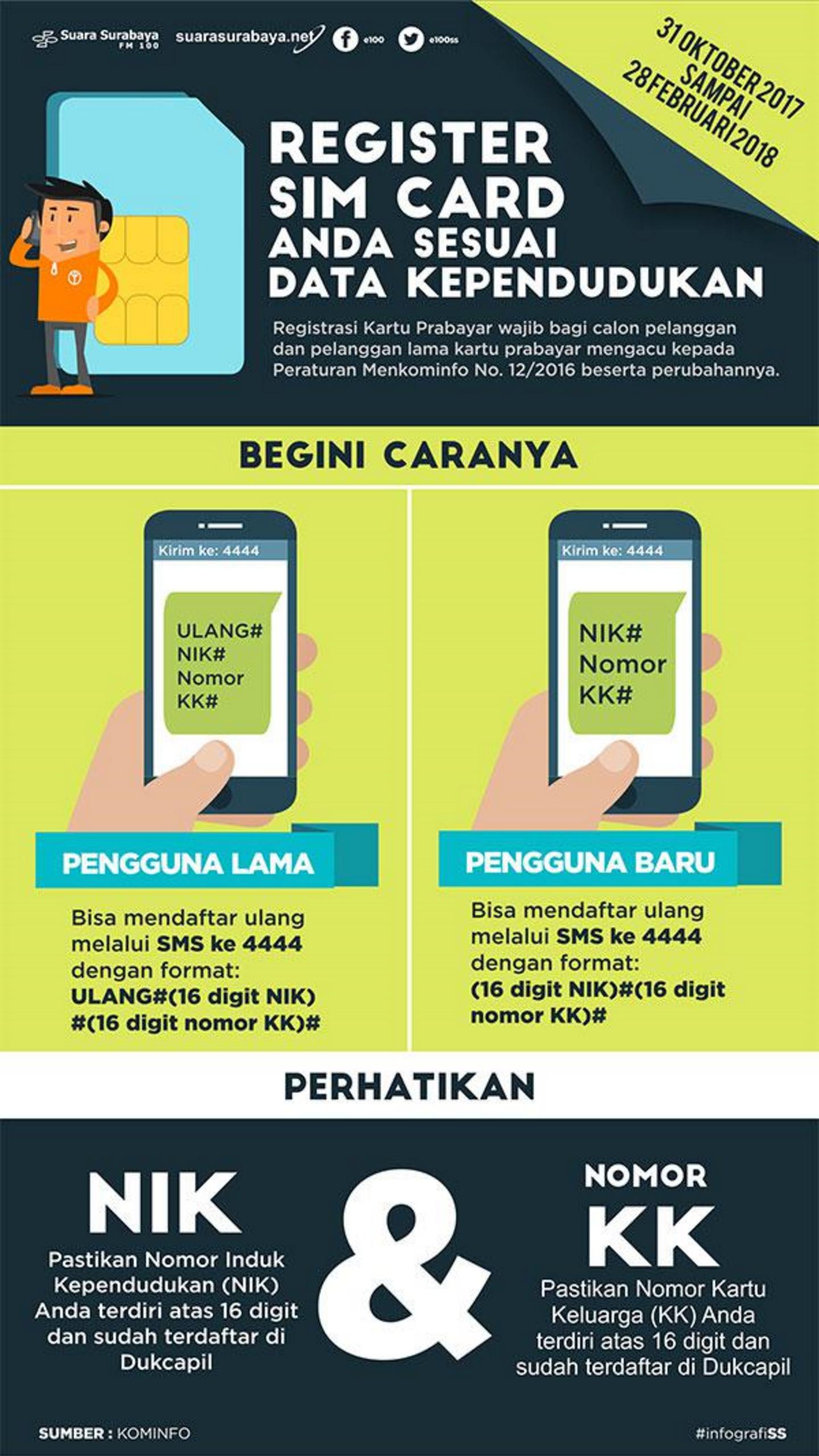 Registrasi Kartu SIM