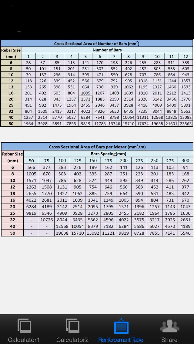 Reinforcement Areas Calculator