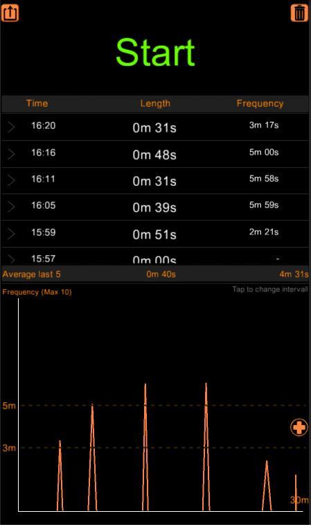 Birth Contraction Timer