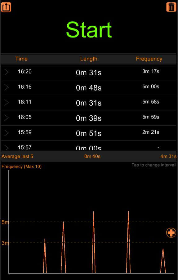 Birth Contraction Timer