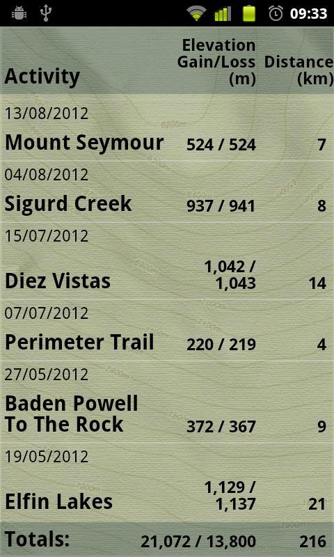 Snail Trail GPS Tracker Lite