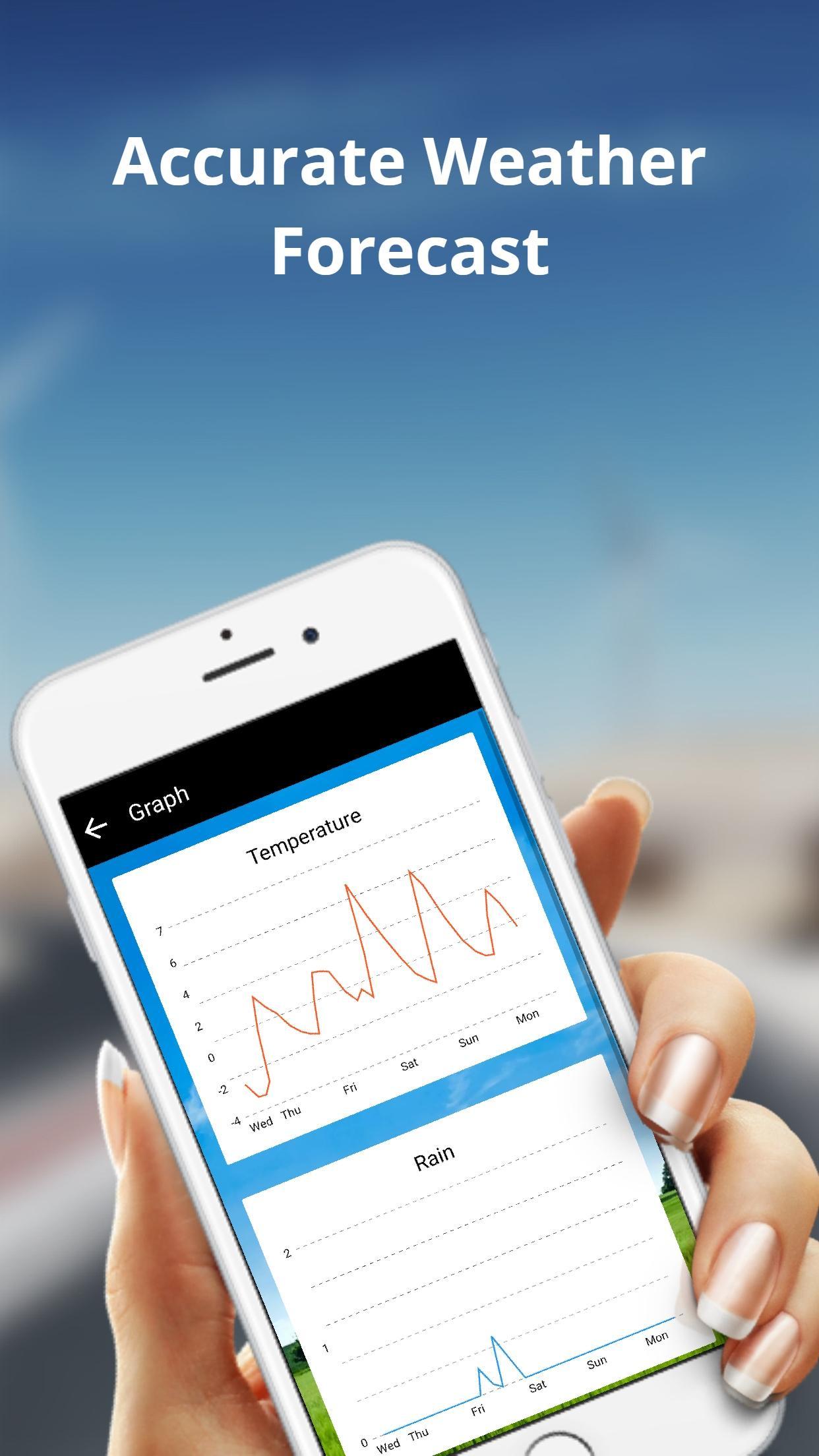 All Weather Live Forecast Live Maps New 2020