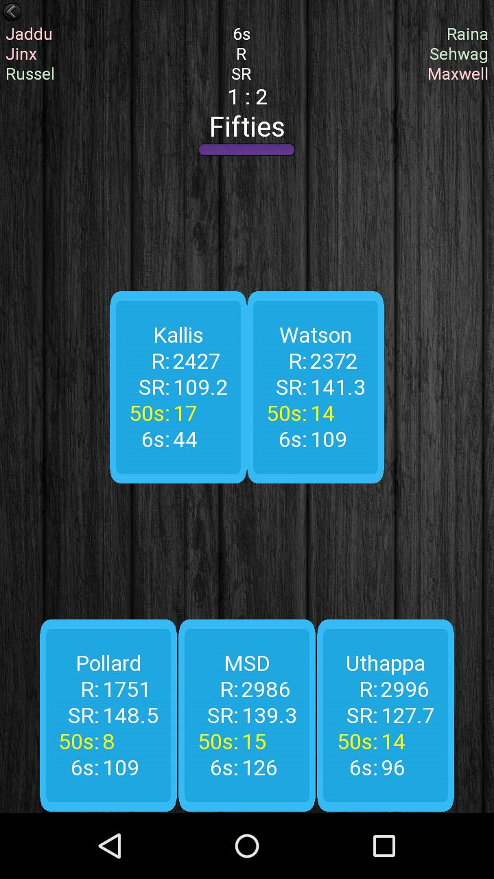 Battle of Stats (For IPL)