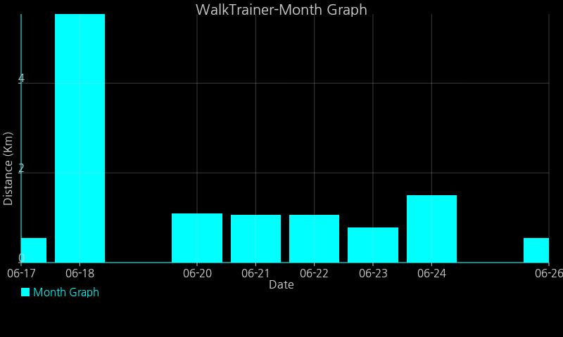 Walk Trainer(FREE)