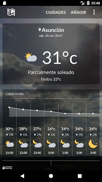 Paraguay Weather