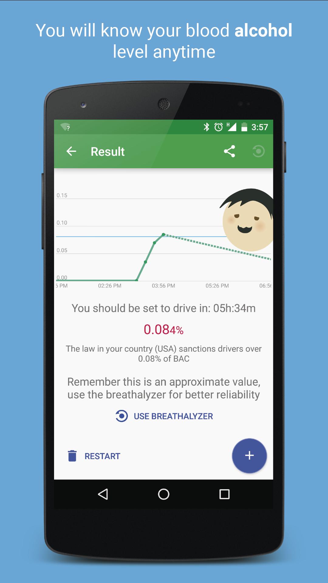 Cautoh - BAC Calculator & Alcohol Tracker