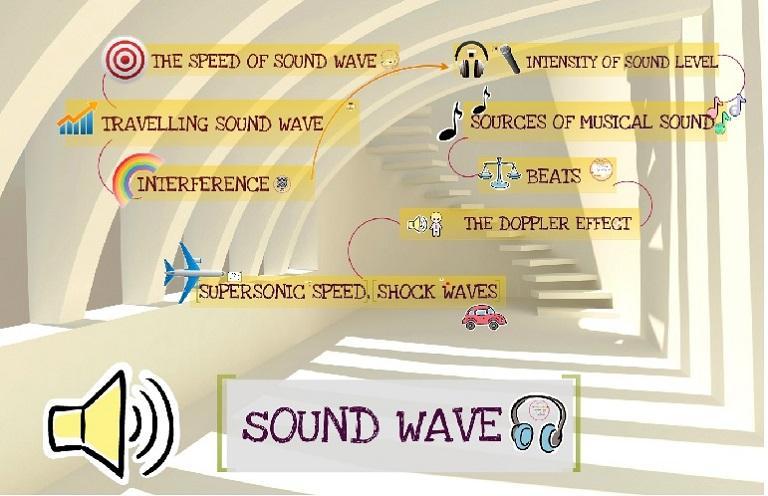 Prezi 3 sound wave