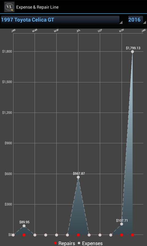 Vehicle Ledger - Car Manager