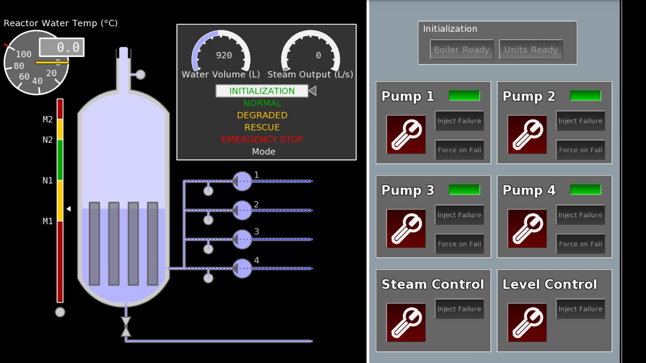 SCADE Nuclear Steam Boiler