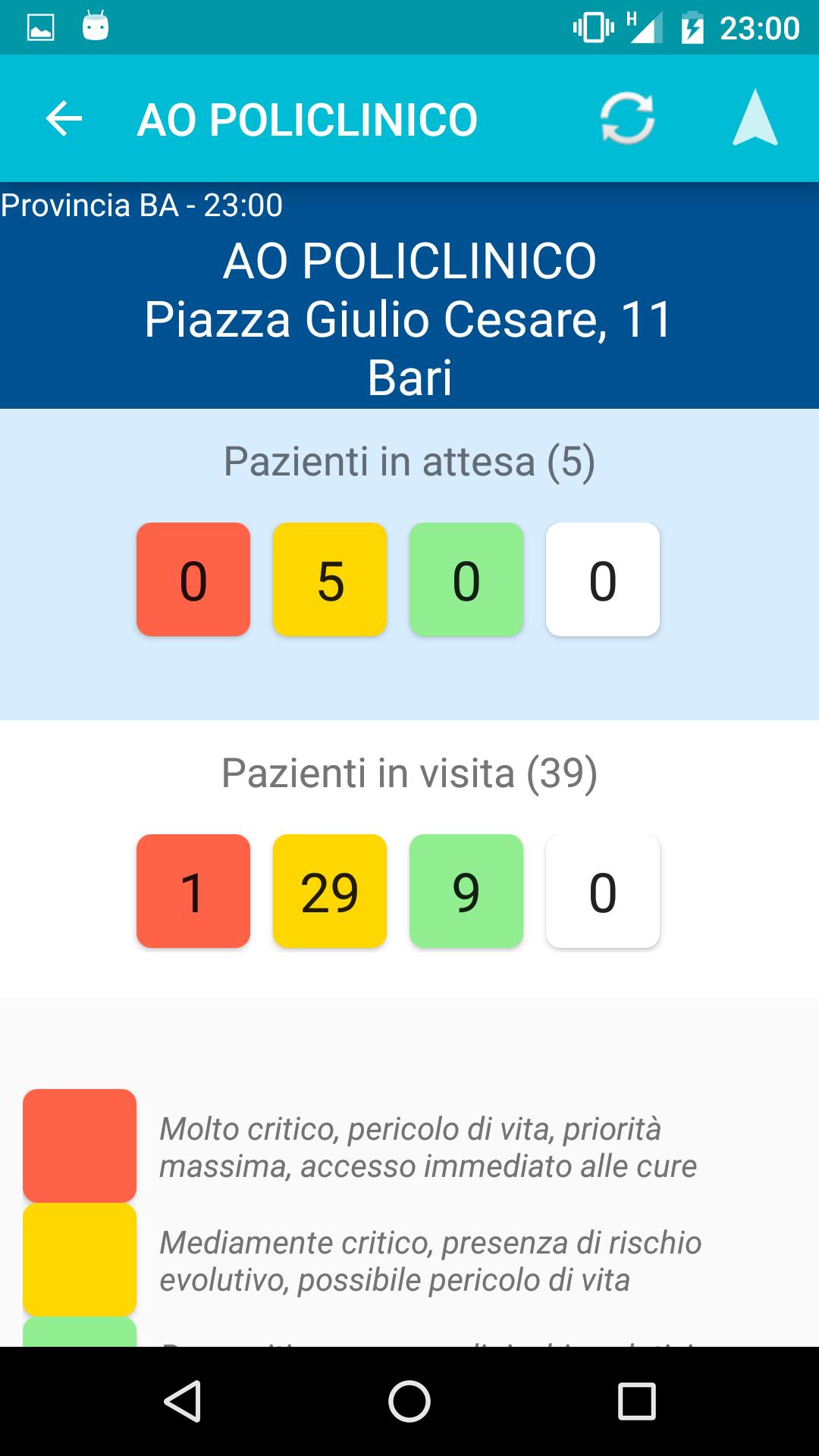 Pronto soccorso Puglia