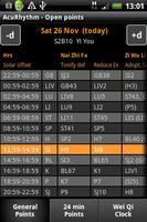 AcuRhythm Acupuncture Points
