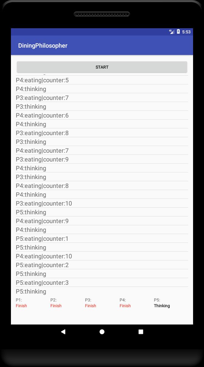 Dining philosopher problem