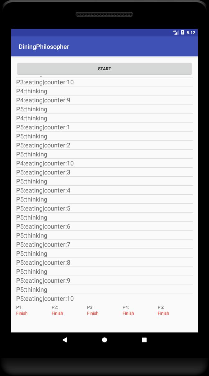 Dining philosopher problem