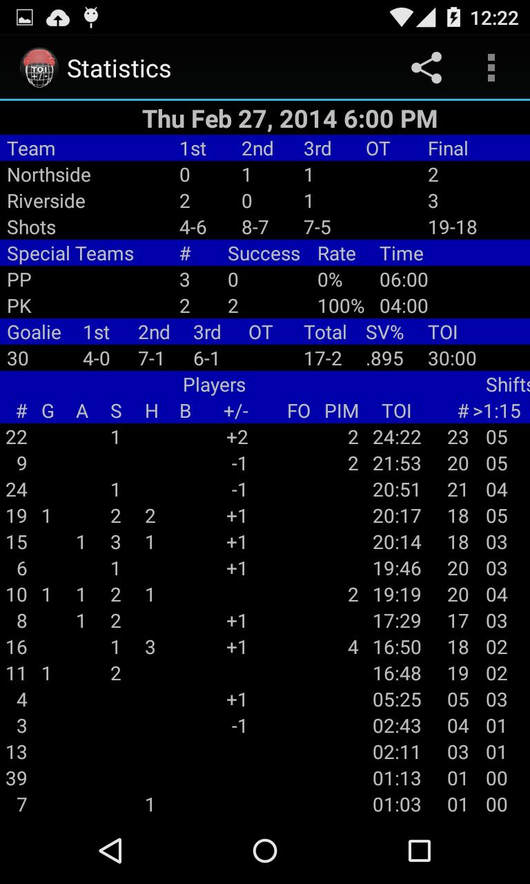 Hockey Boxscore