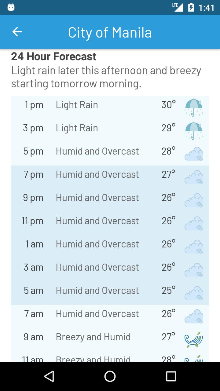 Metro Manila Weather