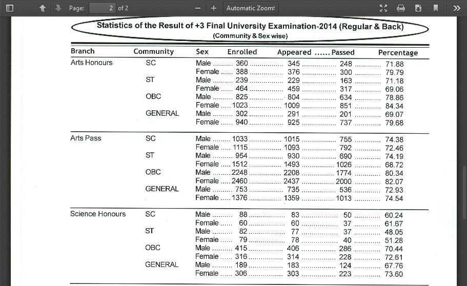 Odisha Results