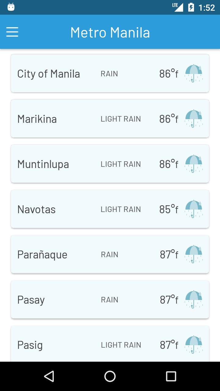 Metro Manila Weather