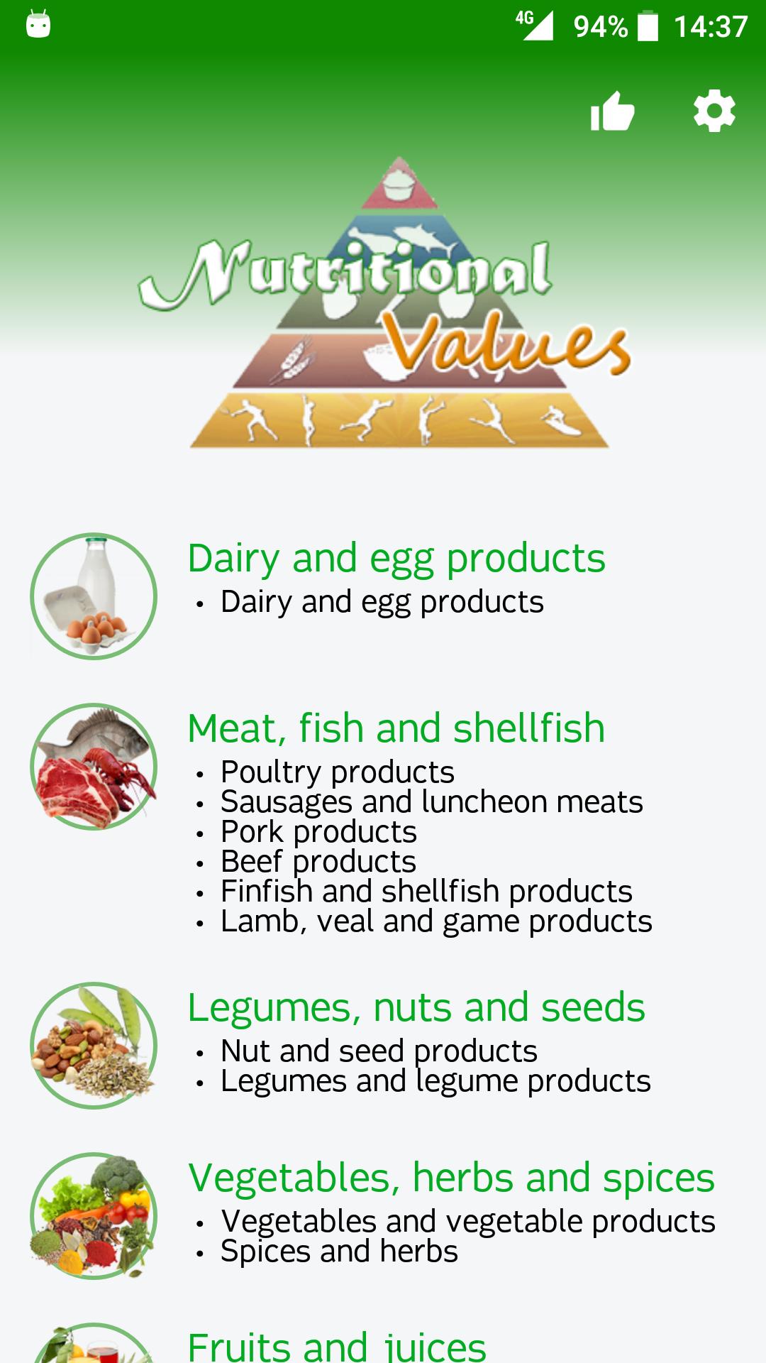 Nutritional Values