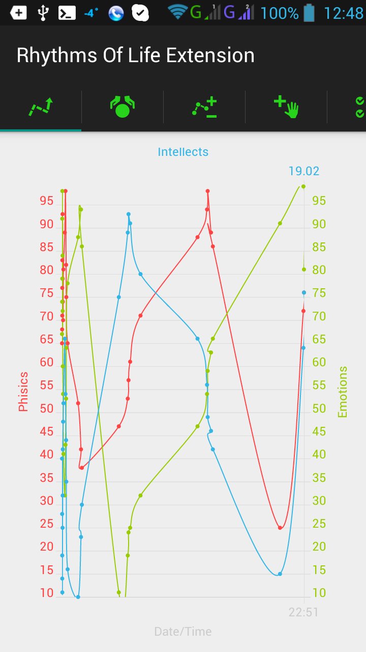 Rhythms of life Manual