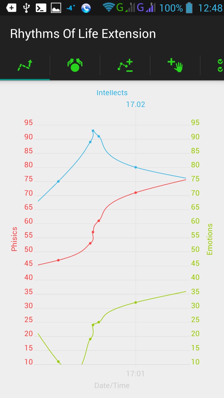 Rhythms of life Manual
