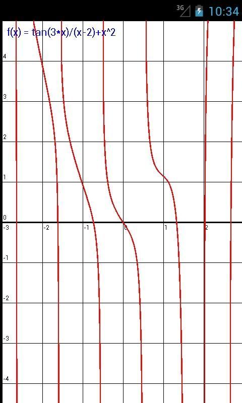Solve Equations and Graph