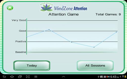 MindZone Attention
