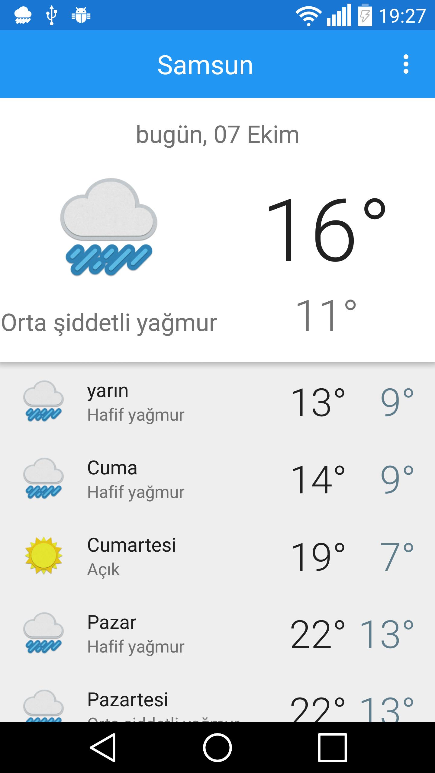 Samsun - hava durumu