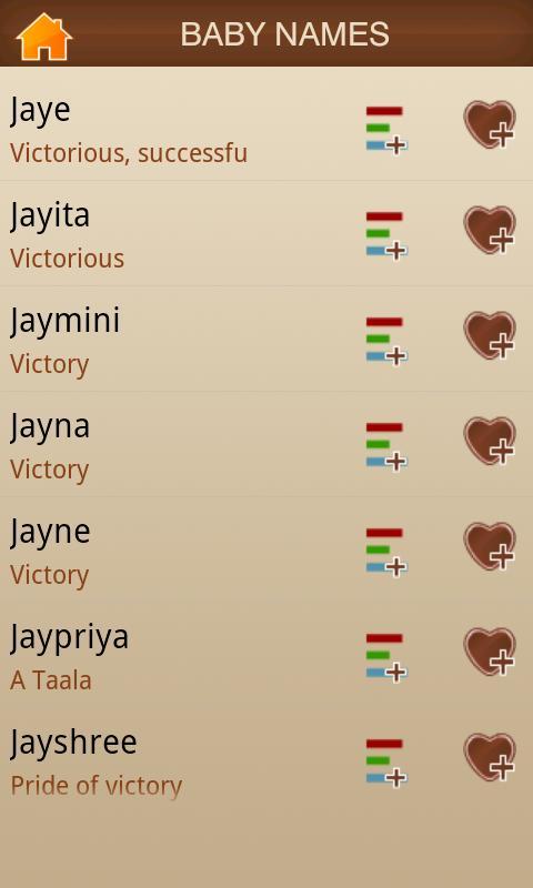 100000+ Indian Baby Names
