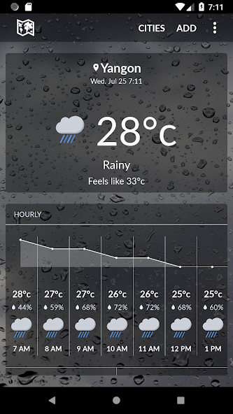 Burma Weather