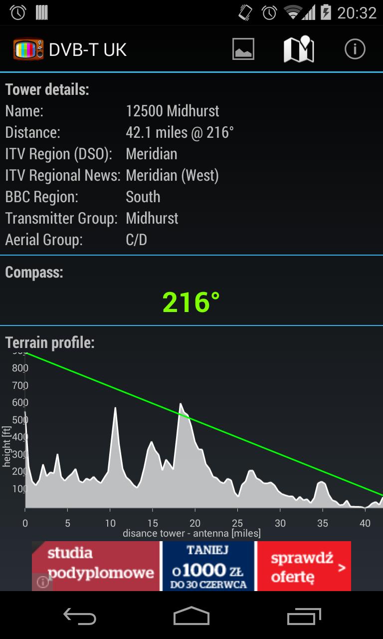 DVB-T UK