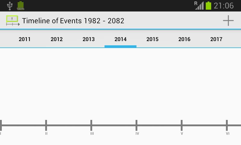 Timeline of Events