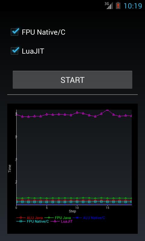 Cpu Speed Test